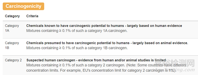 歐盟MDR法規(guī)對(duì)CMR物質(zhì)的總體要求