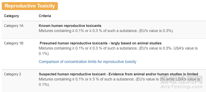 歐盟MDR法規(guī)對(duì)CMR物質(zhì)的總體要求
