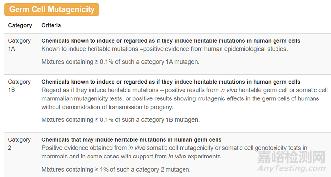 歐盟MDR法規(guī)對(duì)CMR物質(zhì)的總體要求