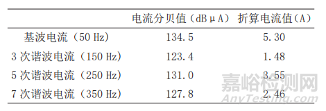 某型艦載電子設(shè)備CE101測試整改分析