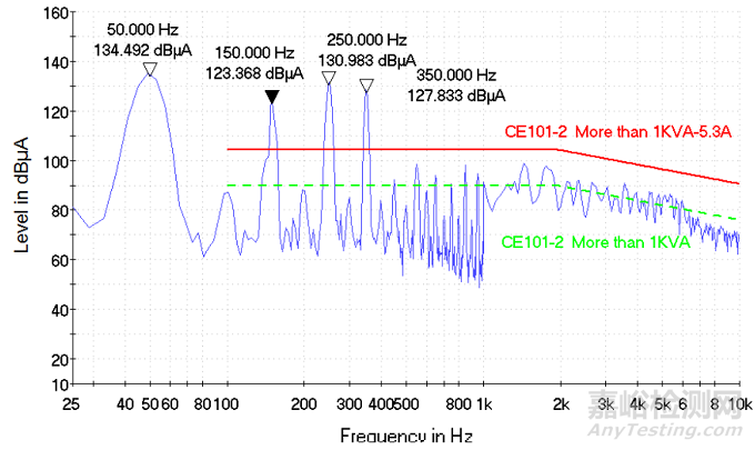 某型艦載電子設(shè)備CE101測試整改分析