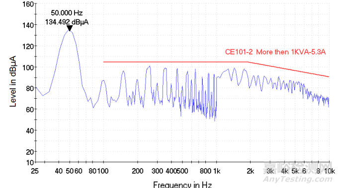 某型艦載電子設(shè)備CE101測試整改分析