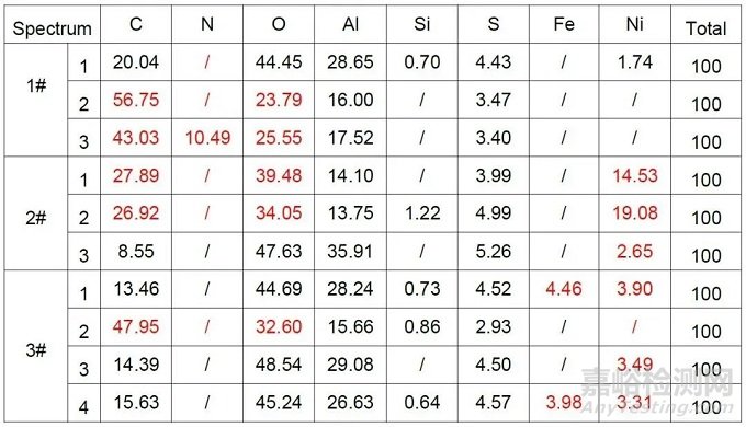 中框陽極麻點失效分析