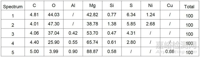 中框陽極麻點失效分析
