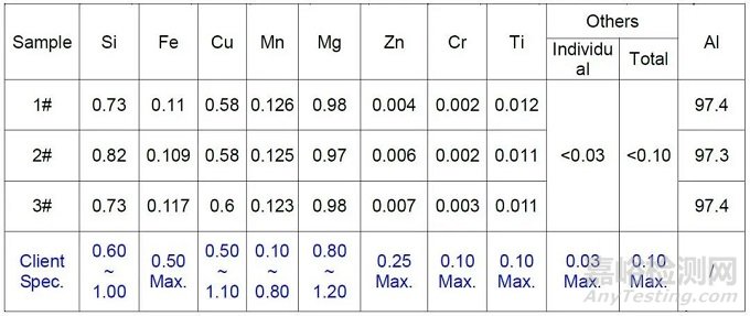 中框陽極麻點失效分析