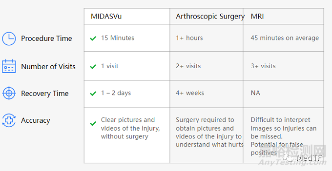 MIDASVu：1.9mm的一次性30°關(guān)節(jié)鏡