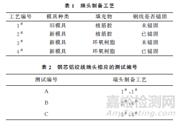 鋼芯鋁絞線拉斷力測(cè)試試樣端頭的制備工藝