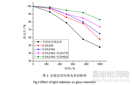 Primid體系低溫固化干混消光粉末涂料用聚酯樹(shù)脂的合成研究