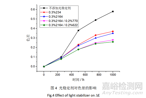 Primid體系低溫固化干混消光粉末涂料用聚酯樹(shù)脂的合成研究