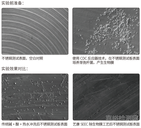 生物膜的形成、風(fēng)險與控制