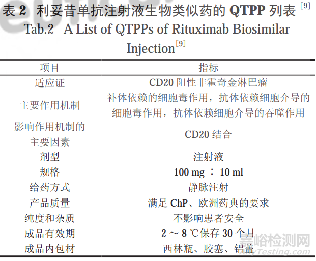 1995-2022中國注射劑研發(fā)升級(jí)之路