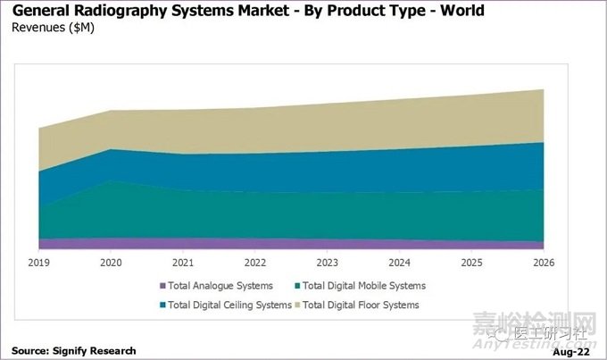 未來(lái)5年普通放射設(shè)備和圖像引導(dǎo)治療設(shè)備行業(yè)需求趨勢(shì)