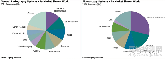 未來(lái)5年普通放射設(shè)備和圖像引導(dǎo)治療設(shè)備行業(yè)需求趨勢(shì)