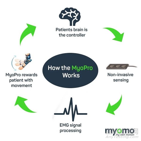 康復(fù)機(jī)器人技術(shù)解析