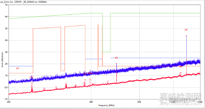 行車記錄儀RE整改案例分享