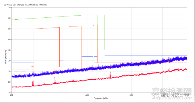 行車記錄儀RE整改案例分享