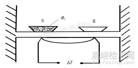 DSC測試玻璃化轉(zhuǎn)變溫度的優(yōu)化方法