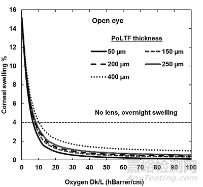 現(xiàn)代鞏膜鏡的設計特點及臨床應用