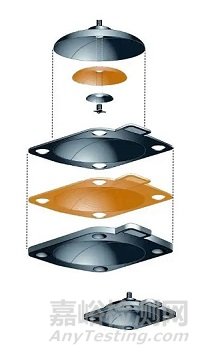 隔膜閥膜片在高溫蒸汽點的應(yīng)用和研究