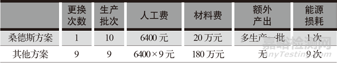隔膜閥膜片在高溫蒸汽點的應(yīng)用和研究