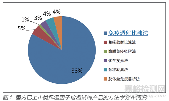 美國(guó)FDA醫(yī)療器械審查標(biāo)準(zhǔn)轉(zhuǎn)化實(shí)例分析及建議