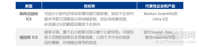 心腔內(nèi)超聲(ICE)行業(yè)市場(chǎng)分析
