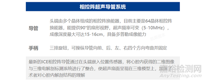 心腔內(nèi)超聲(ICE)行業(yè)市場(chǎng)分析