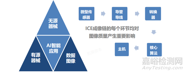 心腔內(nèi)超聲(ICE)行業(yè)市場(chǎng)分析