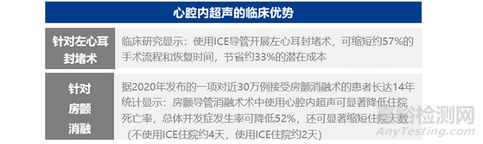 心腔內(nèi)超聲(ICE)行業(yè)市場(chǎng)分析