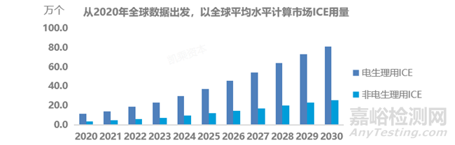 心腔內(nèi)超聲(ICE)行業(yè)市場(chǎng)分析