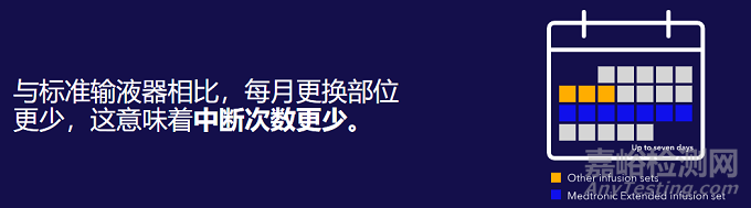 美敦力推出首款創(chuàng)新醫(yī)械：擴(kuò)展輸液器