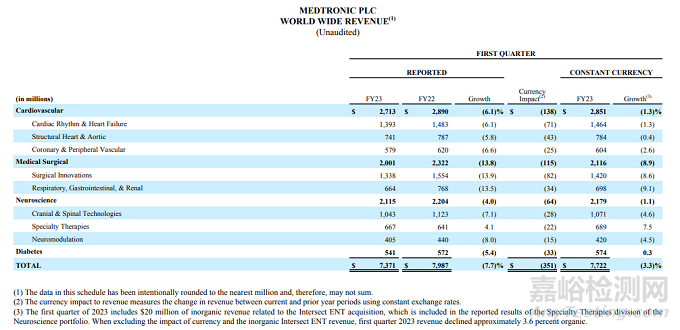美敦力推出首款創(chuàng)新醫(yī)械：擴(kuò)展輸液器