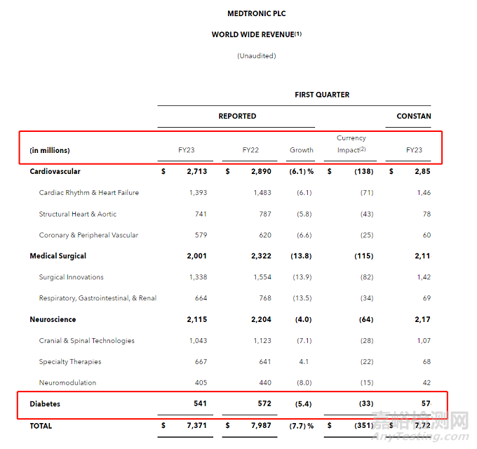 美敦力推出首款創(chuàng)新醫(yī)械：擴(kuò)展輸液器