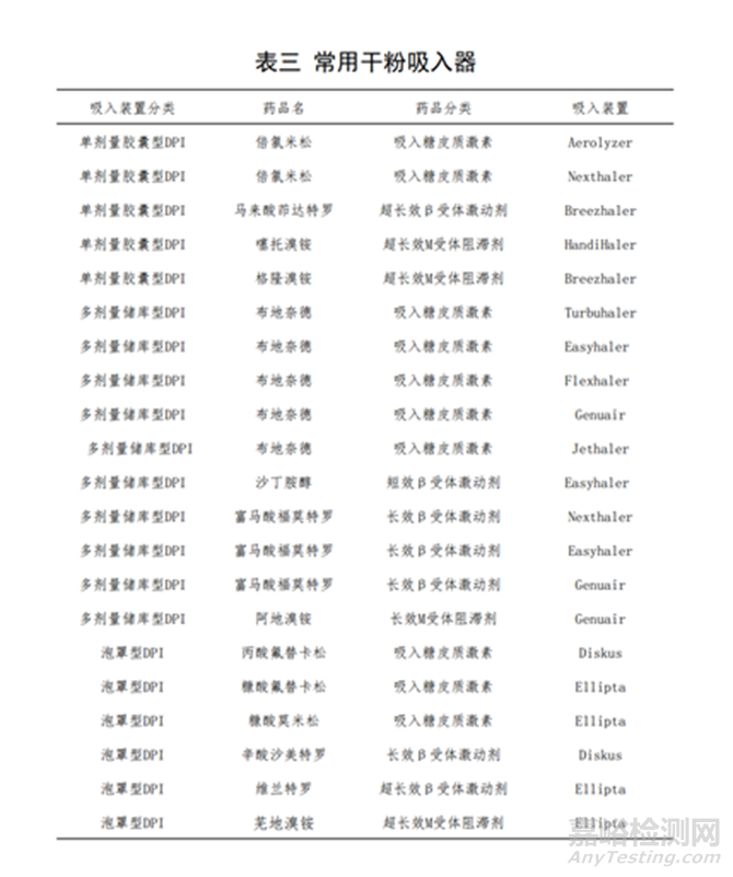 藥物吸入裝置的特點與發(fā)展趨勢