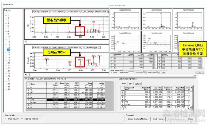 淺析基于QbD原則的分析方法開發(fā)