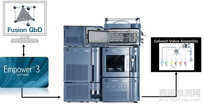 淺析基于QbD原則的分析方法開發(fā)