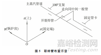 主蒸汽壓力取樣管焊接接頭開裂失效分析