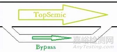 為什么總是在電路里擺兩個0.1uF和0.01uF的電容？
