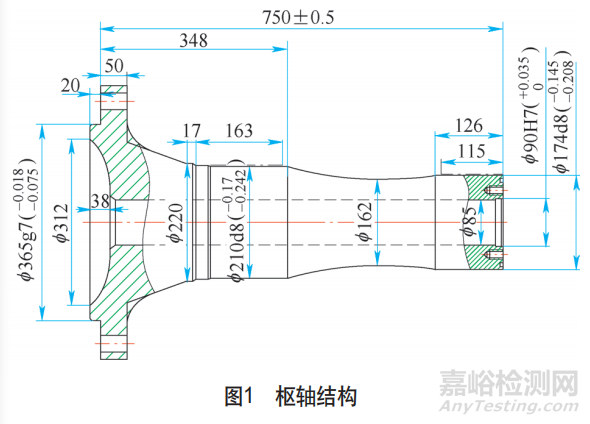軸類工件熱處理裂紋原因分析及預防