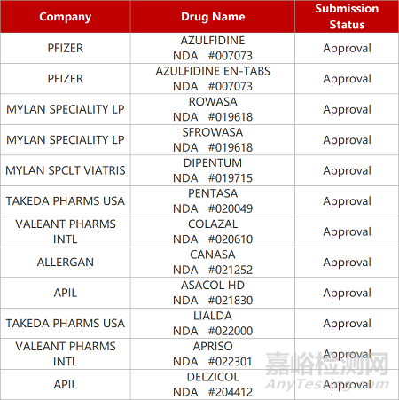 【藥研日報1118】歌禮口服PD-L1小分子前藥獲批臨床 | 上海精繕“蝴蝶病”基因療法獲批臨床...