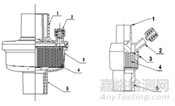 呼吸系統(tǒng)過(guò)濾器注冊(cè)審查指導(dǎo)原則征求意見（附全文）