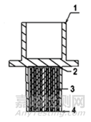 呼吸系統(tǒng)過(guò)濾器注冊(cè)審查指導(dǎo)原則征求意見（附全文）