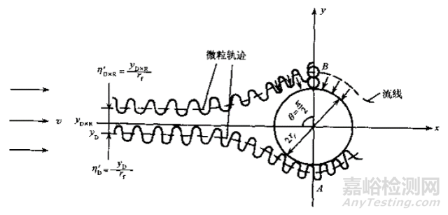 呼吸系統(tǒng)過(guò)濾器注冊(cè)審查指導(dǎo)原則