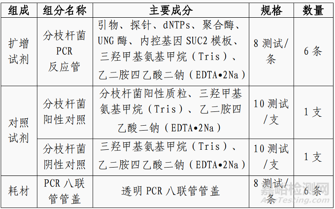 致善生物研發(fā)分枝桿菌鑒定試劑盒(熒光PCR熔解曲線法)做了哪些研發(fā)實驗