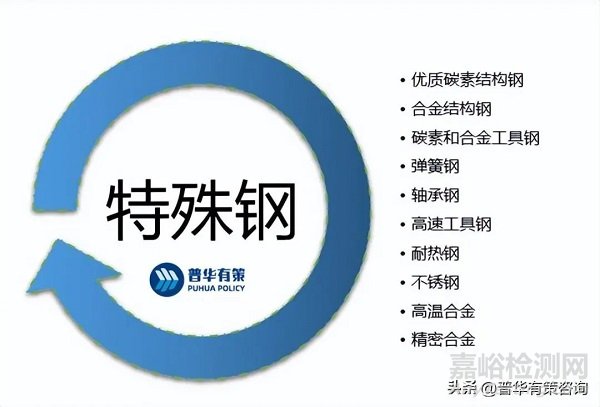 特種合金材料行業(yè)發(fā)展趨勢及競爭格局四大壁壘