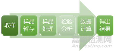 歐盟EMA對數(shù)據(jù)完整性的問答：數(shù)據(jù)關(guān)鍵性和數(shù)據(jù)風險