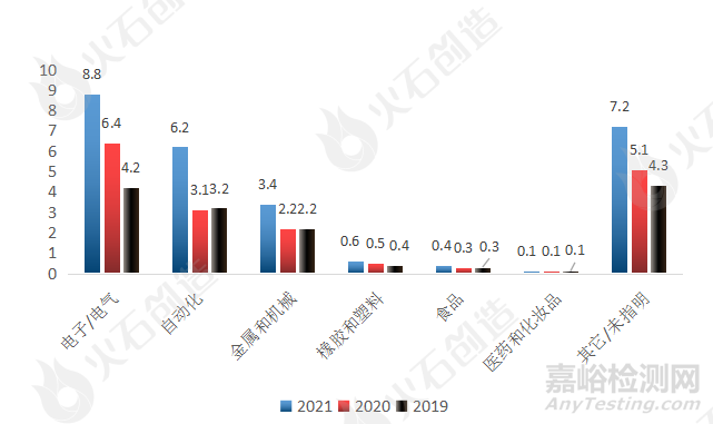 工業(yè)機(jī)器人的核心零部件、本體與集成
