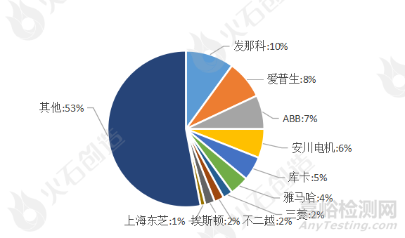 工業(yè)機(jī)器人的核心零部件、本體與集成