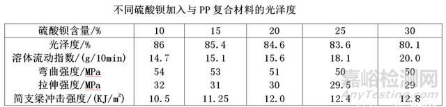 影響塑料光澤度的因素有哪些？如何提升/降低塑料光澤度？