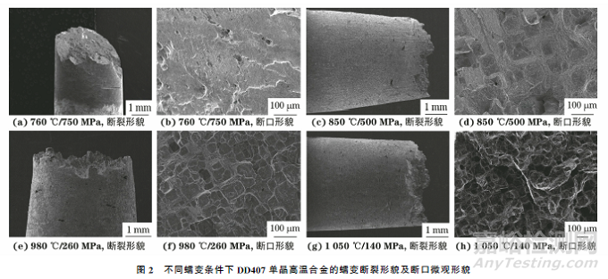 不同溫度下鎳基單晶高溫合金蠕變斷裂特征
